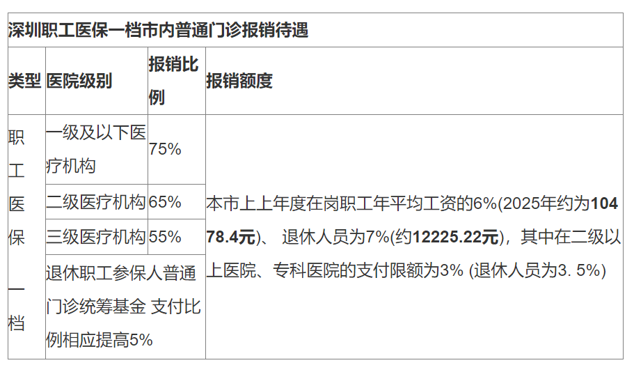 德清最新深圳医保24小时咨询电话方法分析(最方便真实的德清深圳医保24小时咨询电话是多少方法)