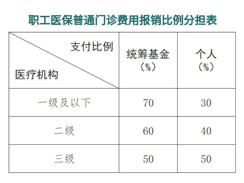德清最新医保卡每月打入多少钱方法分析(最方便真实的德清北京医保卡每月打入多少钱方法)