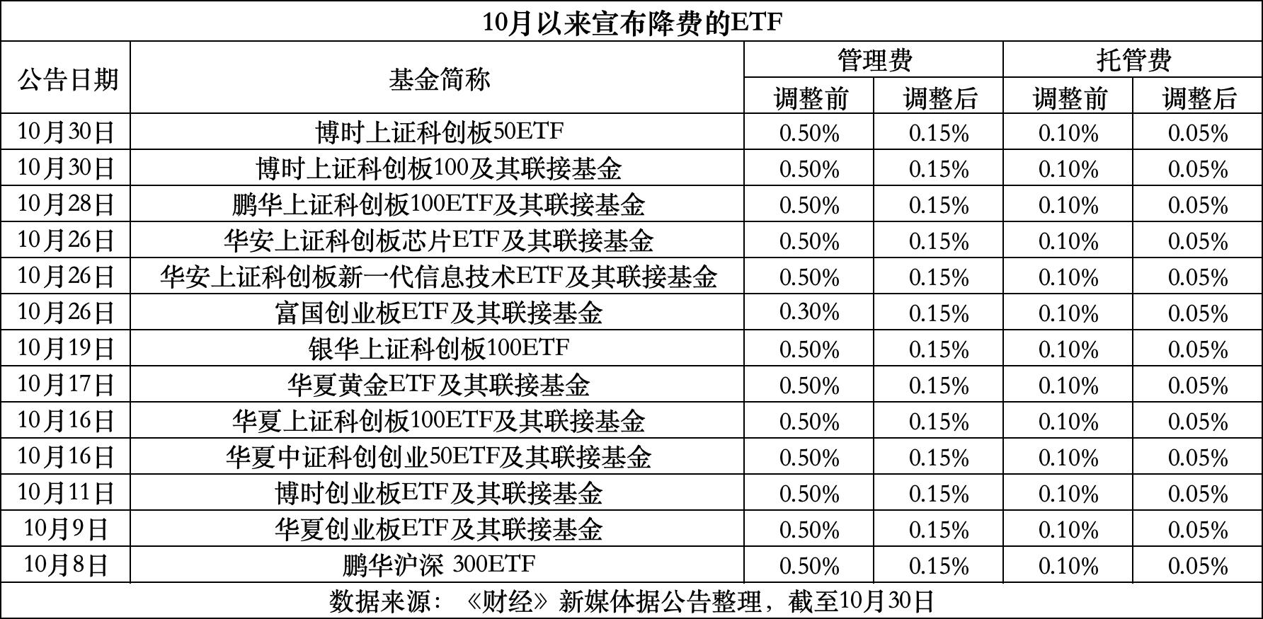 德清最新费率1.5%是多少钱方法分析(最方便真实的德清费率146%是多少方法)
