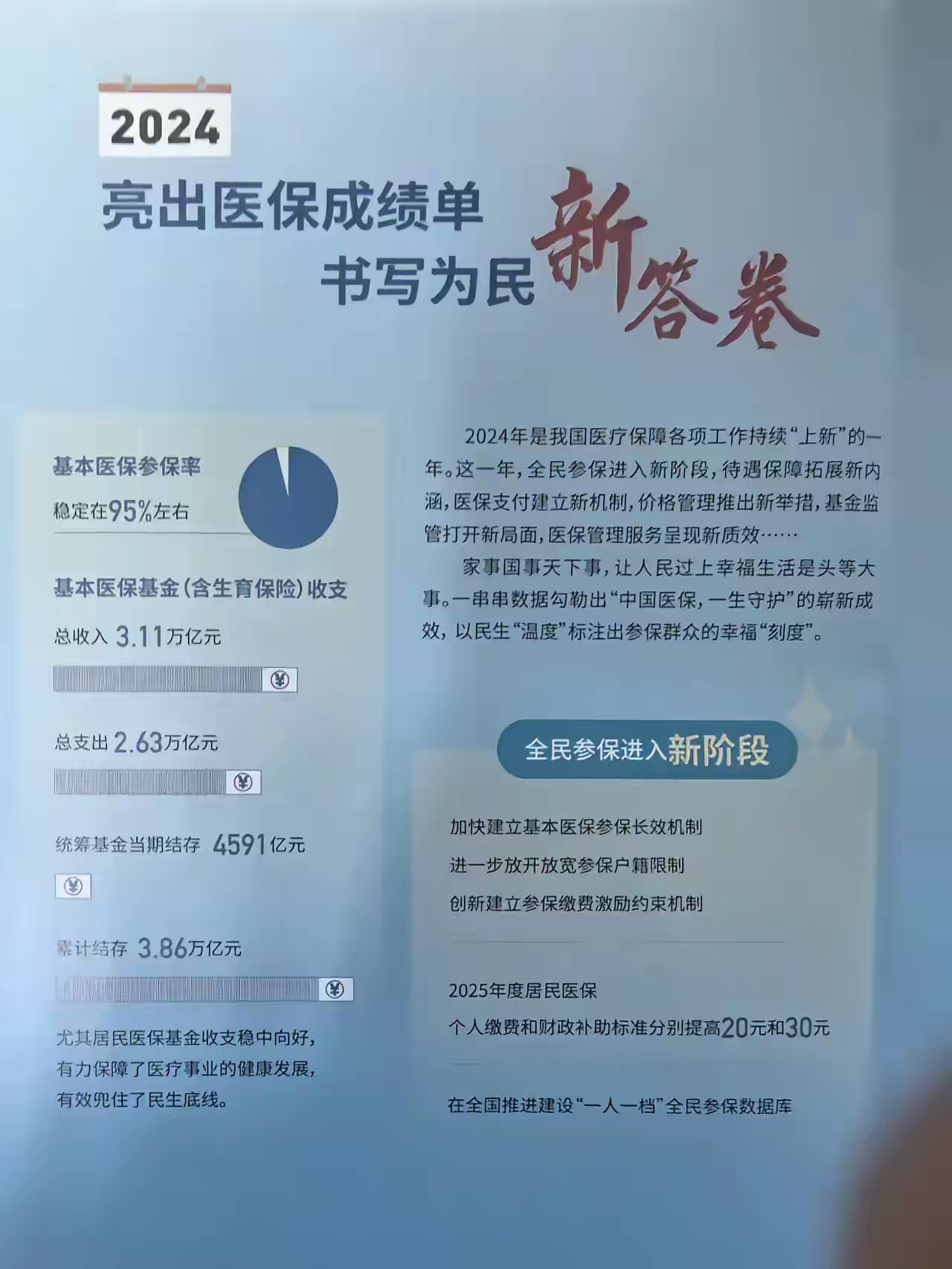 德清最新医保报销85%怎么算方法分析(最方便真实的德清医保报销85%具体计算方法)