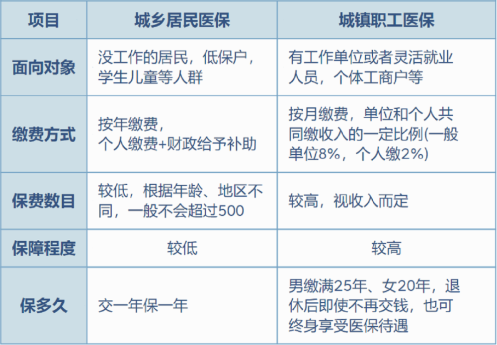德清最新灵活就业医保8%和5%区别方法分析(最方便真实的德清灵活就业医保6%和9%的区别方法)